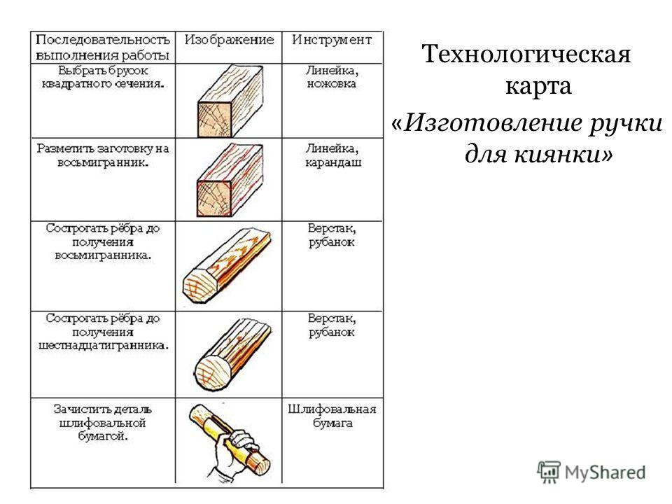 Чертеж киянки: Чертежи изделий,чертежи столярных инструментов. - 28 Октября 2011 - Блог