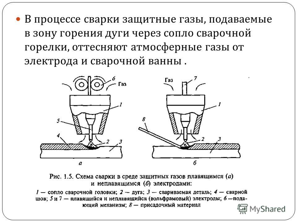 Схема сварки: Схема сварочного инвертора – принципиальная схема инверторной сварки