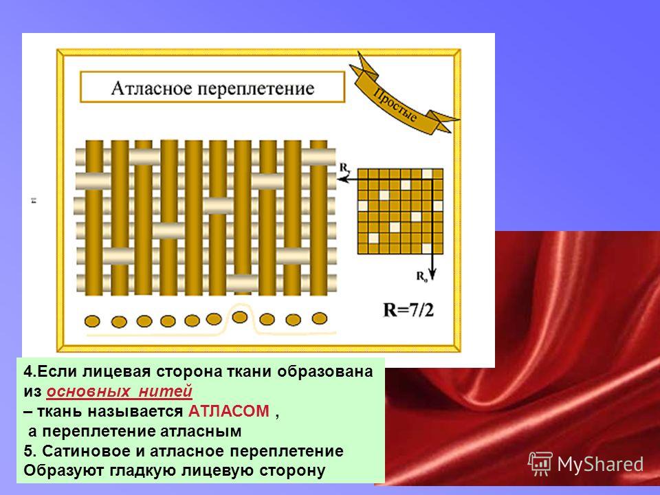 Саржевое переплетение из бумаги 5 класс как делать: Технология (5 - 6 классы): Технология 5-6 классы