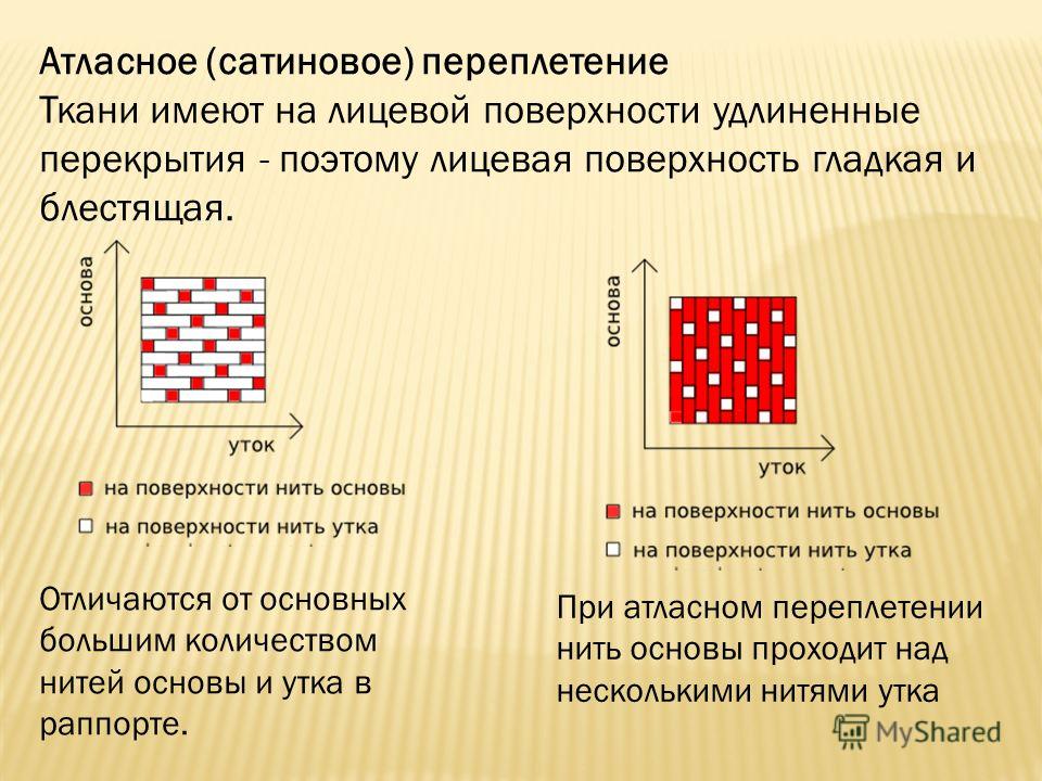 Саржевое переплетение из бумаги 5 класс как делать: Технология (5 - 6 классы): Технология 5-6 классы