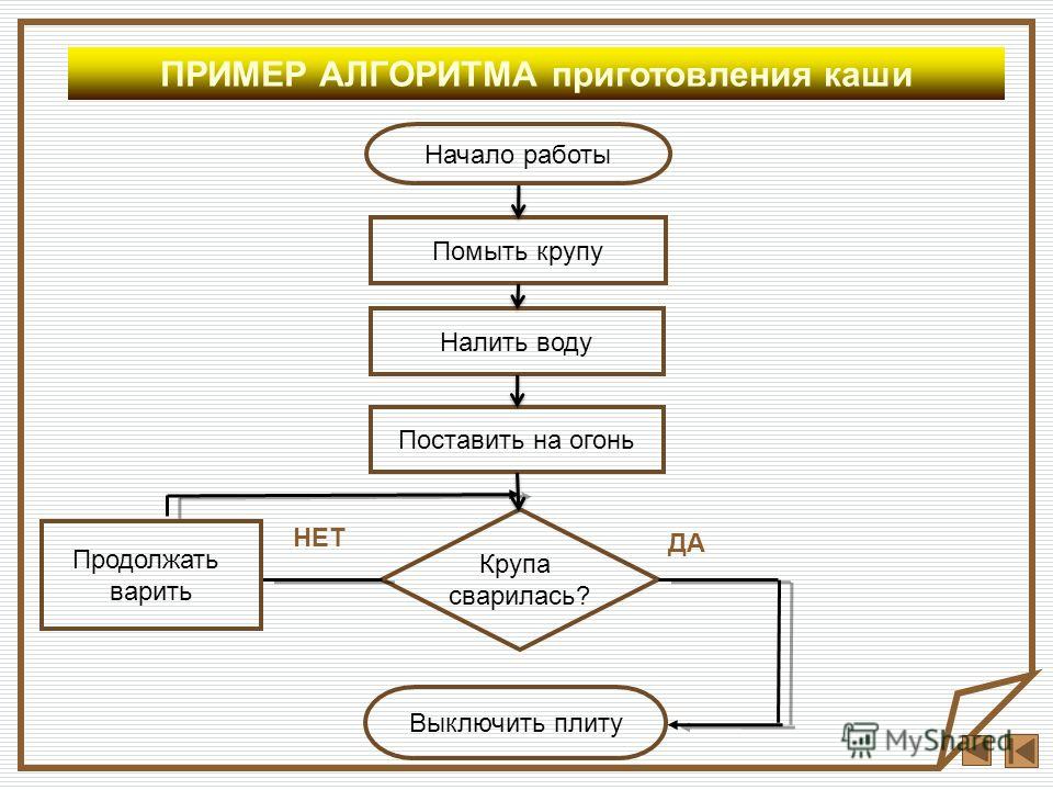 Вывески алгоритм: Изготовление вывесок и производство наружной рекламы