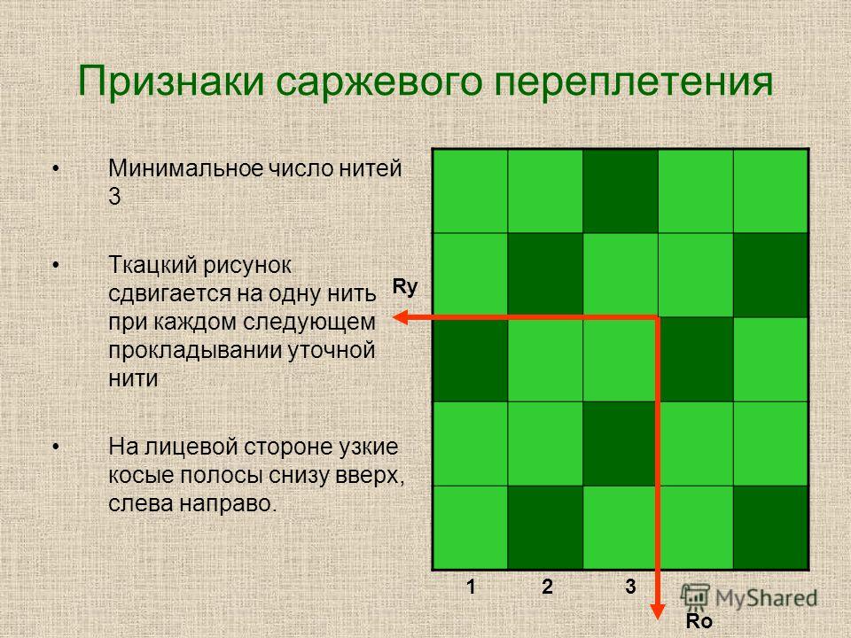 Саржевое переплетение из бумаги 5 класс как делать: Технология (5 - 6 классы): Технология 5-6 классы