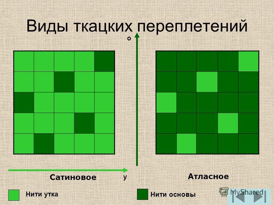 Саржевое переплетение из бумаги 5 класс как делать: Технология (5 - 6 классы): Технология 5-6 классы