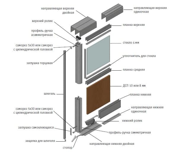Из чего состоит шкаф: Из каких частей состоит шкаф-купе: детальный разбор с фото