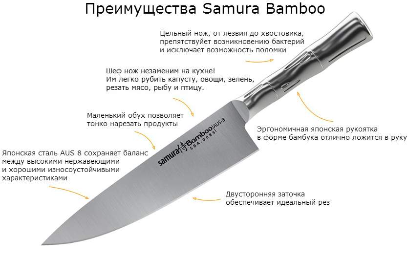 Форма кухонного ножа: Виды кухонных ножей