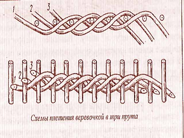 Схемы плетения из газетных трубочек схемы для начинающих: Плетение из газетных трубочек для начинающих: техника и советы