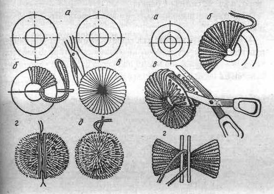 Как сделать помпон на шапку из пряжи фото и схемы: красивый бубон из пряжи, ниток своими руками