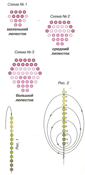 Цветы из бисера схемы плетения для начинающих роза: Роза из бисера для начинающих