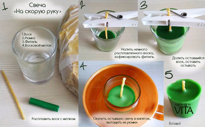 Наливные свечи своими руками: Как сделать ароматические свечи дома - инструкция для начинающих