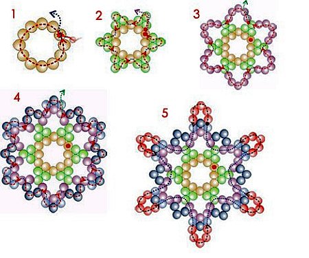 Снежинки из бисера схемы плетения для начинающих пошагово: мастер класс с пошаговым фото