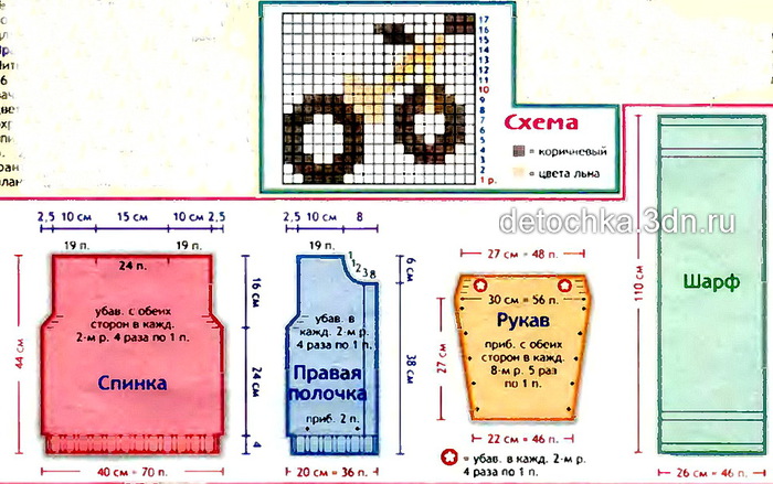 Курточка для девочки спицами схемы и описание: Курточка для девочки спицами - Детское пальто, куртки спицами