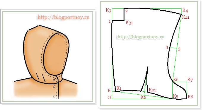 Выкройка капюшон шапка: Шапка-капюшон для женщин: как пошить шапку-капюшон