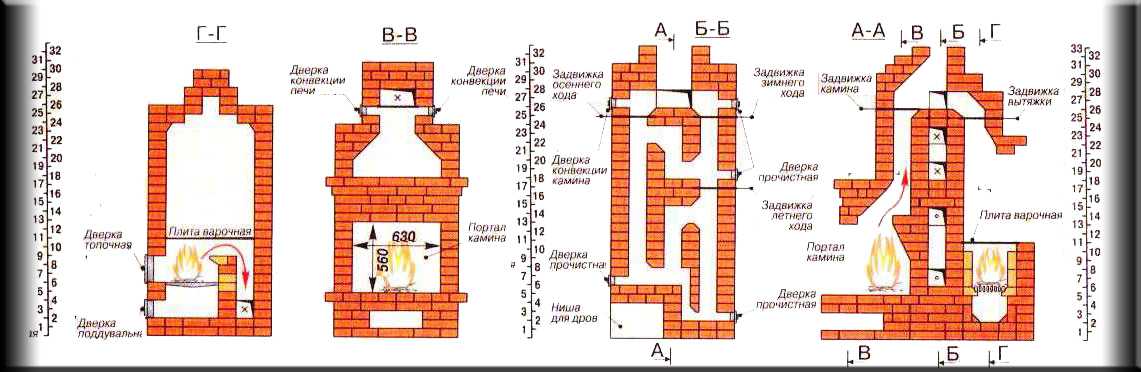 Устройство печи из кирпича: Устройство печи из кирпича и принцип работы