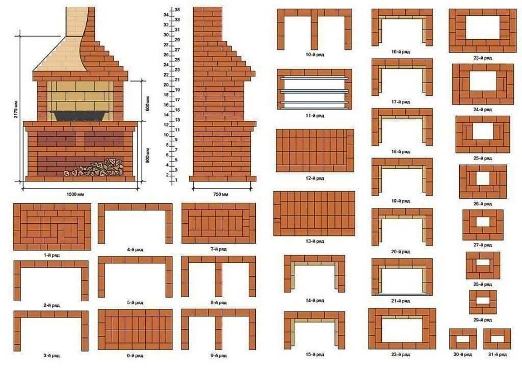 Стационарный мангал из кирпича своими руками чертежи и фото: фото, схемы, чертежи и видео