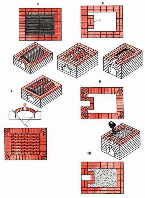 Сложить печь своими руками: Сложить печь своими руками: чертежи, схемы, виды