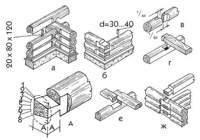 Кладка бруса своими руками: как правильно укладывать, способы и технология соединения (фото и видео)
