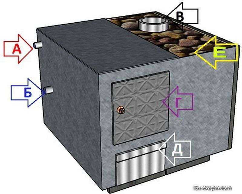 Мини печь для бани своими руками: Самая маленькая печь для бани своими руками