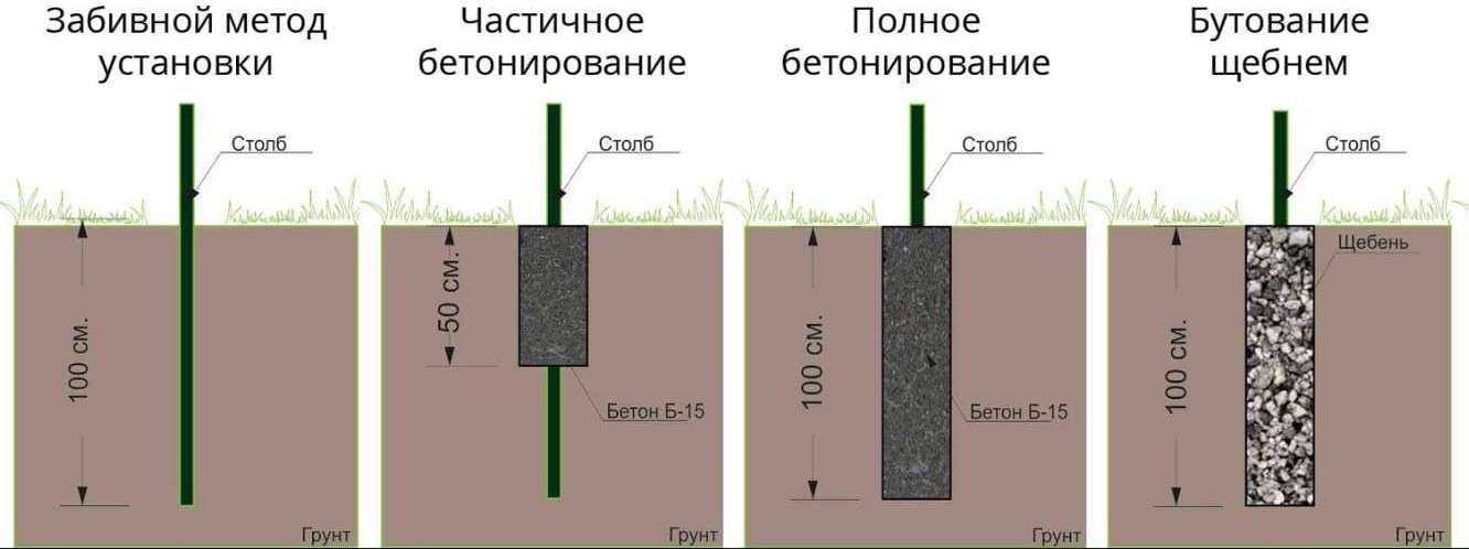 Фундамент точечный своими руками: Точечный фундамент своими руками: этапы возведения, фото