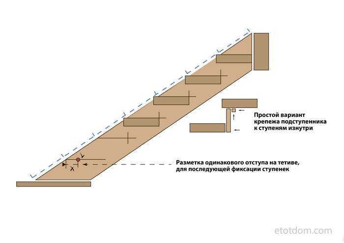 Как правильно сделать деревянную лестницу на второй этаж своими руками: Сделать деревянную лестницу своими руками, построить из дерева (досок) самостоятельно, правильно, удлинить, изготовить