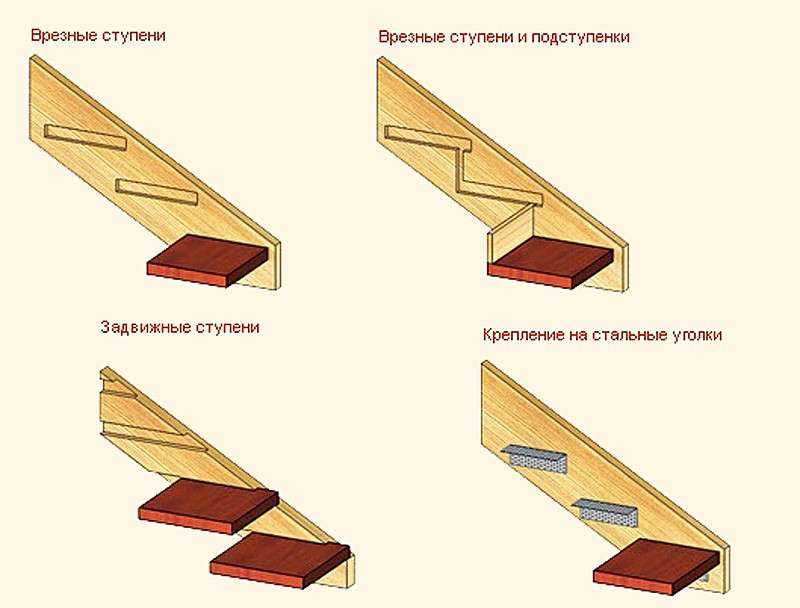 Как правильно сделать деревянную лестницу: Сделать деревянную лестницу своими руками, построить из дерева (досок) самостоятельно, правильно, удлинить, изготовить