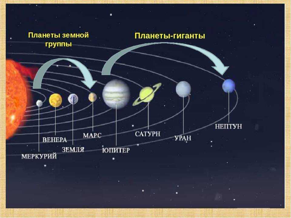 Схема солнечной системы с названиями: Картинки Солнечной системы для срисовки