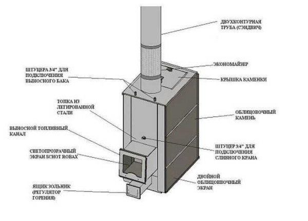 Конструкции печей для бани из металла: Печь для бани из металла своими руками: чертежи, фото, видео