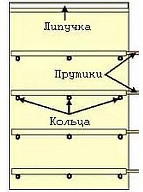 Как самим сделать римские шторы своими руками: подробное пошаговое руководство для начинающих