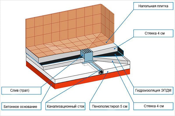 Укладка кафеля своими руками на пол: Как положить плитку на пол самостоятельно без опыта