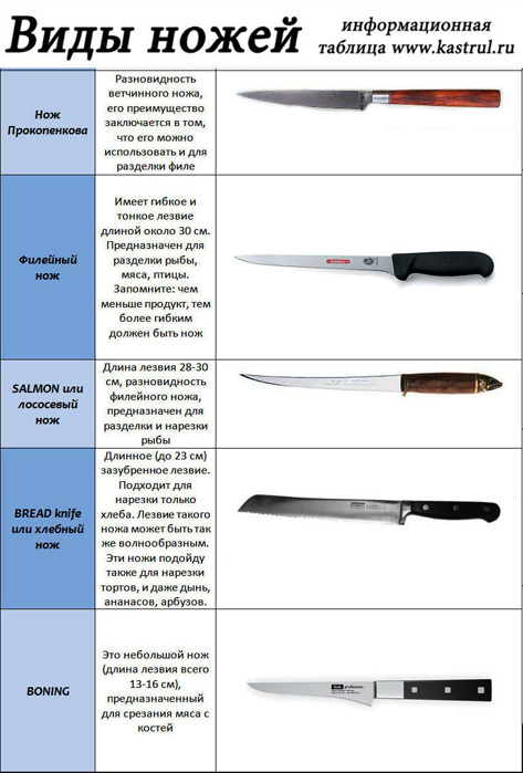 Форма кухонного ножа: Виды кухонных ножей