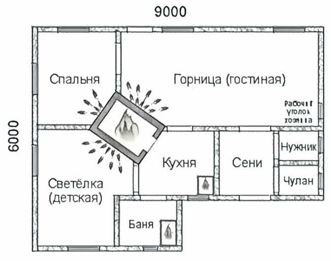 Схема дома: Схема дома для в России