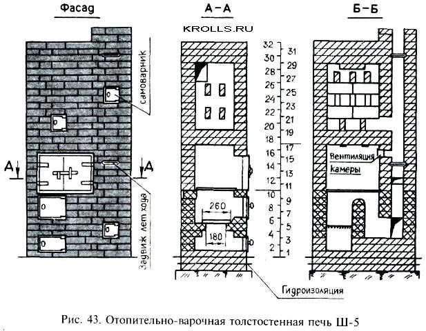 Кирпичная печь для дома своими руками чертежи: кладка печи своими руками, используя чертежи и порядовки, советы печников