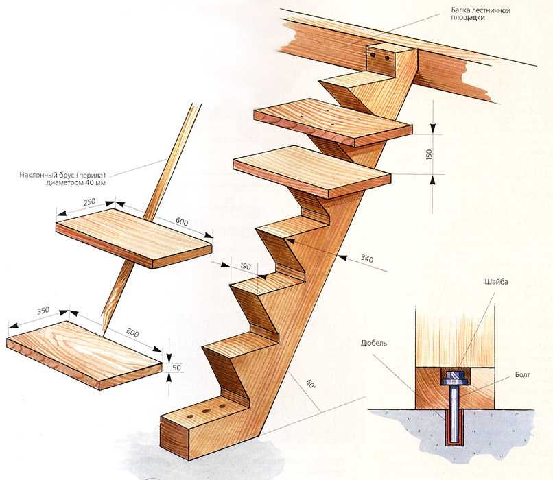 Ступени из дерева своими руками: Ступени для лестниц из дерева: изготовление и способы крепления