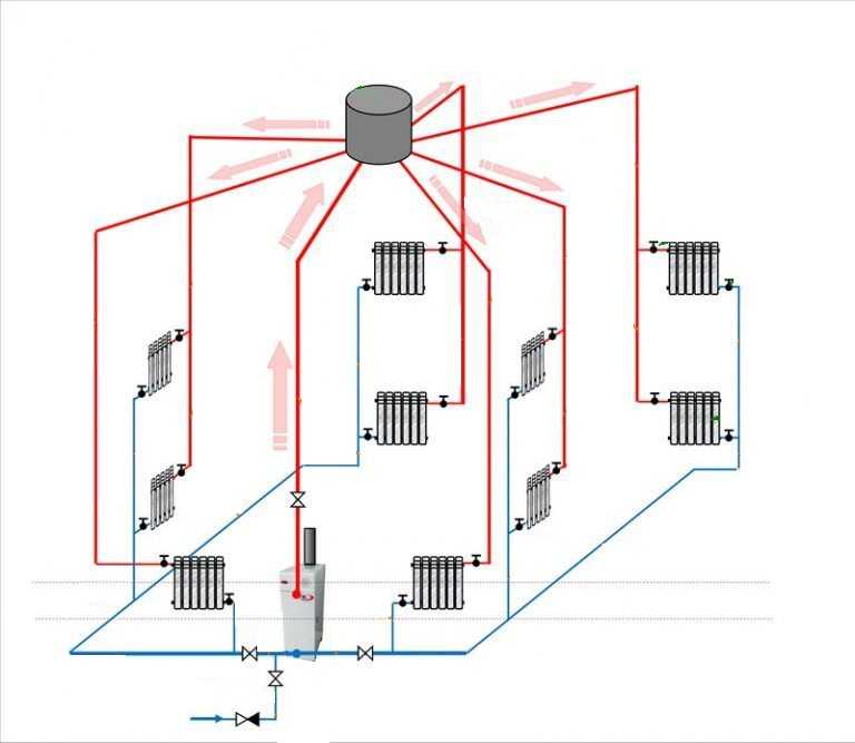Отопление в доме своими руками схема видео: схемы систем, монтаж, видео и фото инструкции