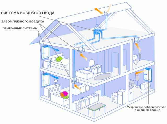 Вентиляция схема в частном доме: Схема вентиляции в частном доме: правила проектирования