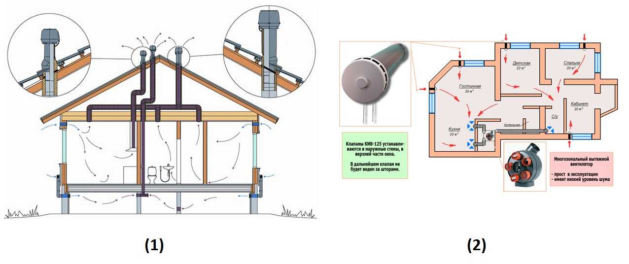 Естественная вентиляция в частном доме: Особенности вентиляции в частном доме