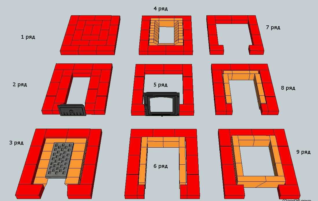 Пошаговая кладка печи из кирпича: Кладка печи своими руками просто и практично