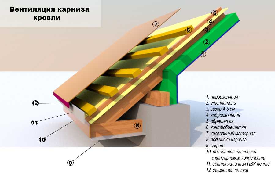 Кровля своими руками монтаж: Монтаж гибкой черепицы своими руками: пошаговый инструктаж