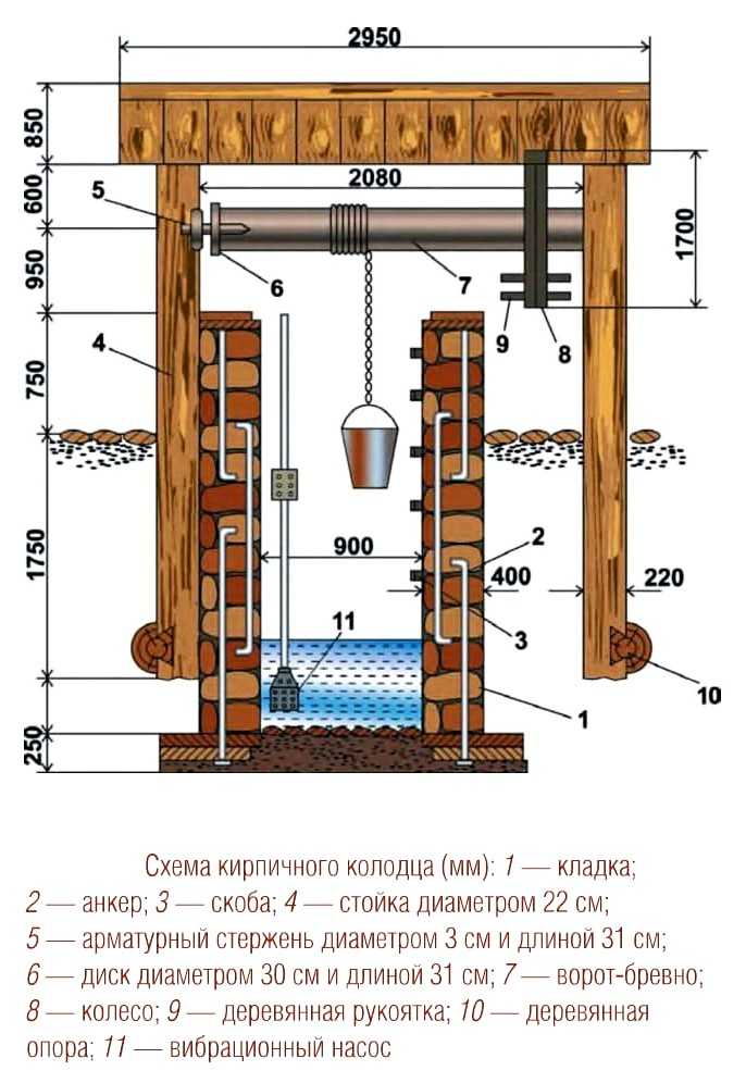 Как правильно сделать колодец: Как правильно сделать колодец из бетонных колец
