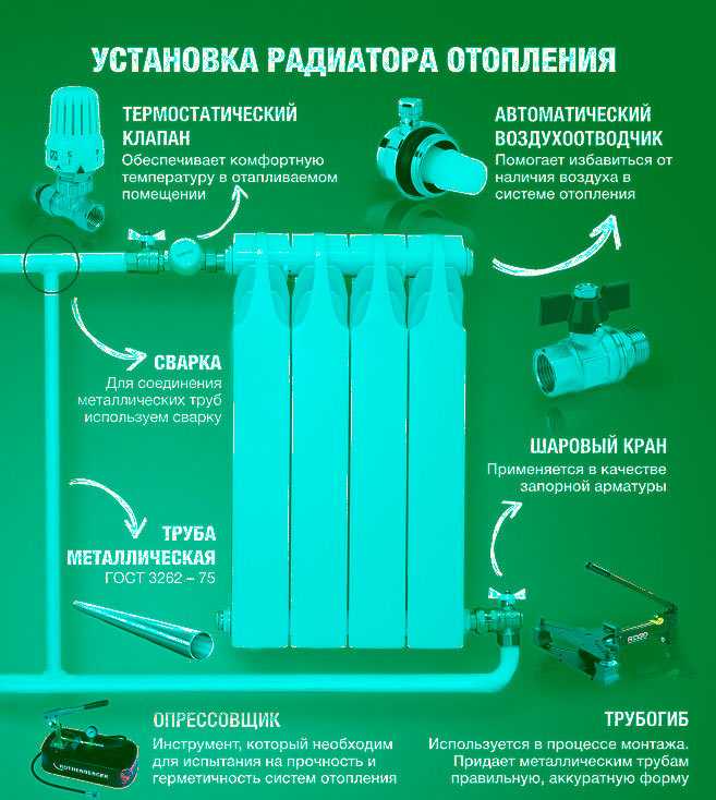 Монтаж радиаторов отопления своими руками в частном доме видео: Установка батарей отопления в частном доме своими руками — видео — Портал о строительстве, ремонте и дизайне