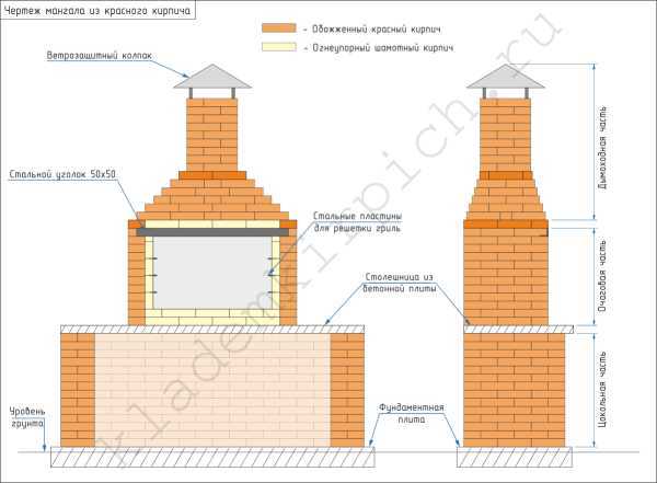 Стационарный мангал из кирпича своими руками чертежи и фото: фото, схемы, чертежи и видео