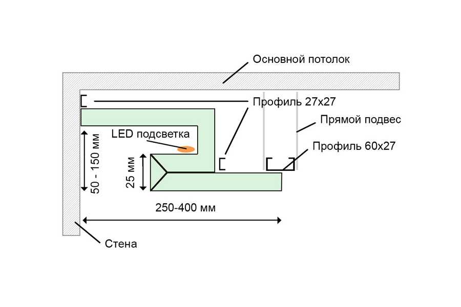Как сделать потолок двухуровневый из гипсокартона с подсветкой: Nothing found for Podvesnoj Dvuxurovnevyj Potolok Iz Gipsokartona S Podsvetkoj %23Otdelka Potolkov Gipsokartonom Eto Vygodno
