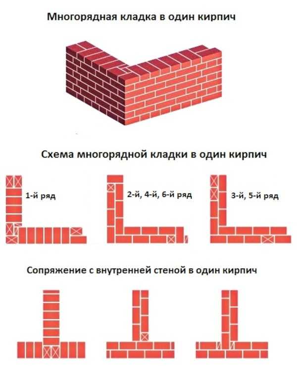 Кладка кирпича углы: Правила кладки углов из кирпича