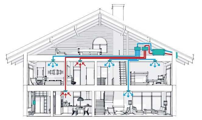 Вентиляция схема в частном доме: Схема вентиляции в частном доме: правила проектирования