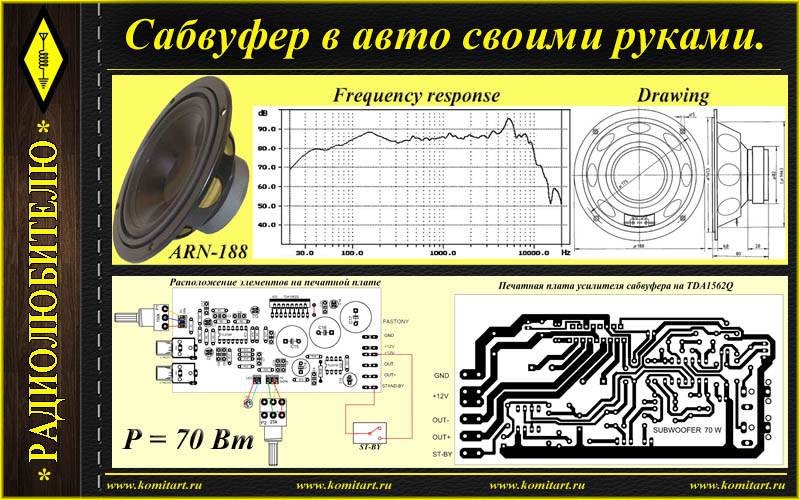 Сабвуфер своими руками в машину чертежи: видео и схемы, как самому сделать компактный активный и пассивный автосабвуфер
