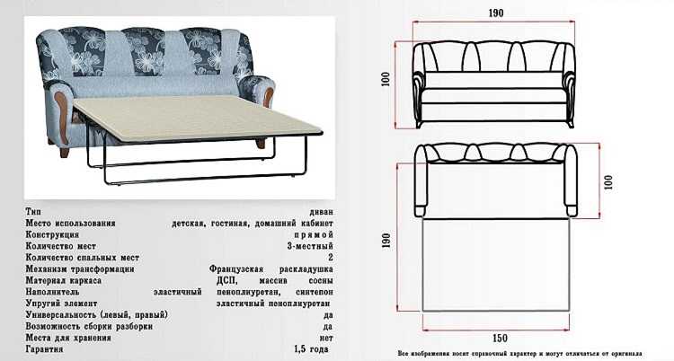 Конструкция дивана: Конструкция дивана.Из чего состоит диван.Какие элементы конструкции наиболее важны при выборе дивана