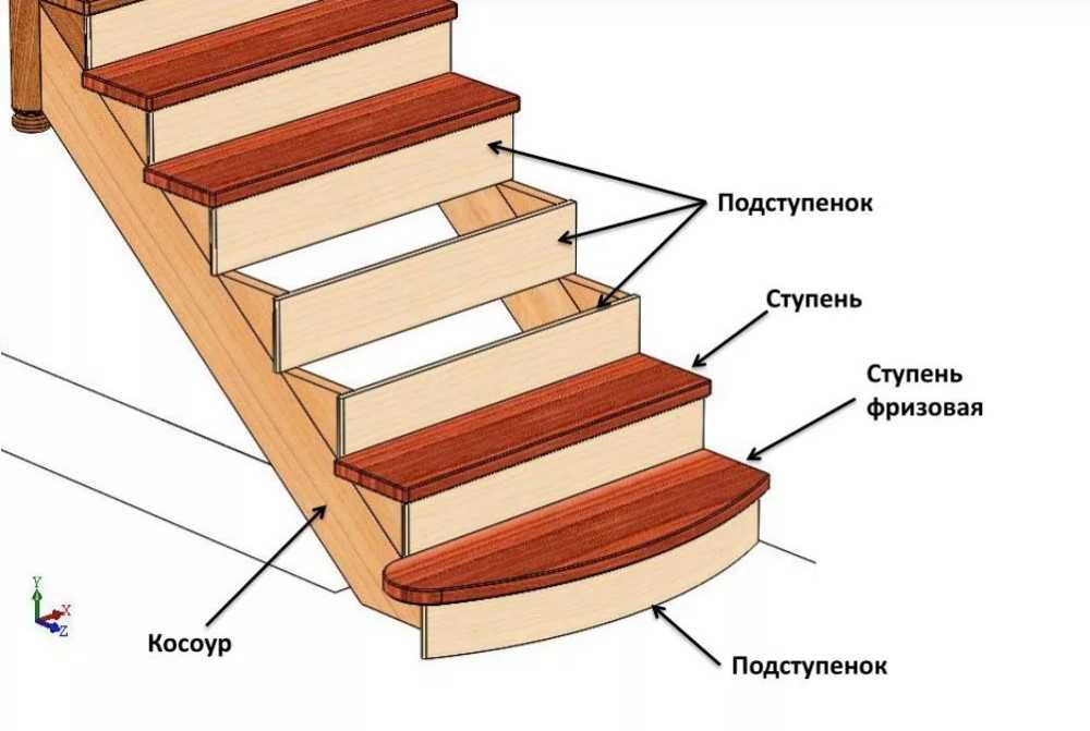 Как правильно сделать деревянную лестницу на второй этаж своими руками: Сделать деревянную лестницу своими руками, построить из дерева (досок) самостоятельно, правильно, удлинить, изготовить