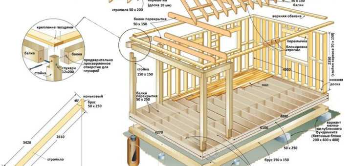 Как самому построить дом из бруса своими руками пошаговая инструкция: пошаговая инструкция с советами специалистов