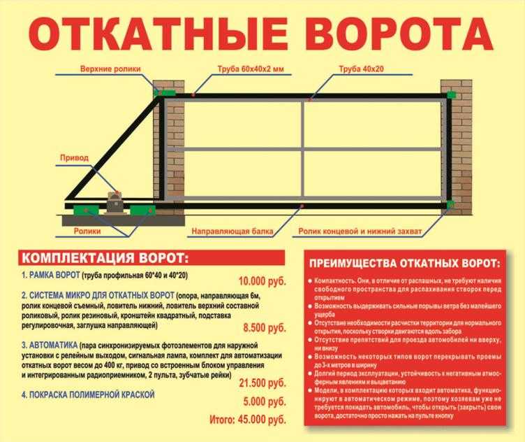 Откатные ворота как изготовить: Как сделать откатные ворота своими руками, пошаговая инструкция с чертежами и схемами.