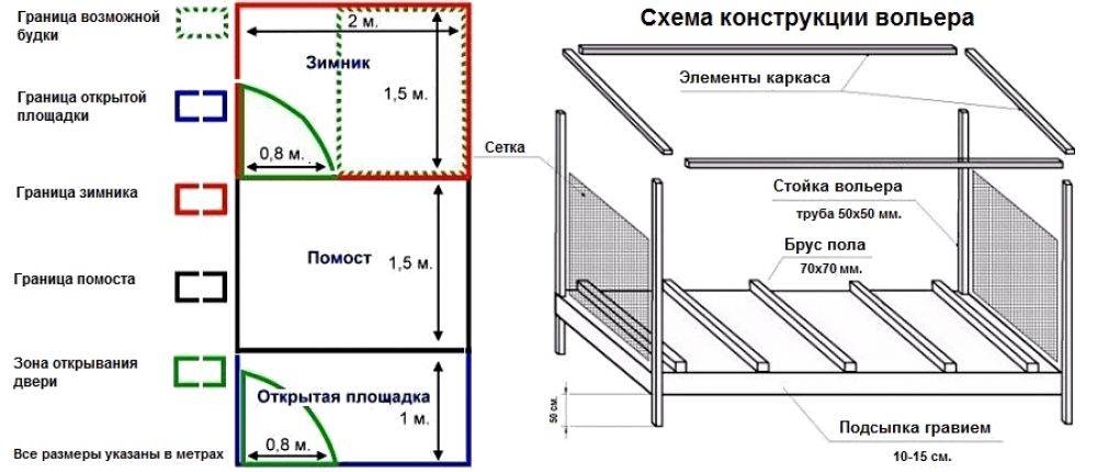 Будка для собаки своими руками фото чертежи и размеры: Ничего не нашлось по запросу Postroiki Chertezh Budki Dlya Sobak %23I