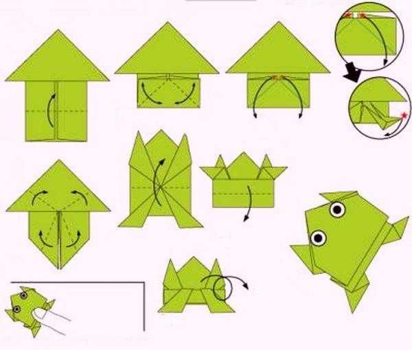 Как сделать своими руками лягушку: Как из бумаги сделать лягушку. Оригами лягушка